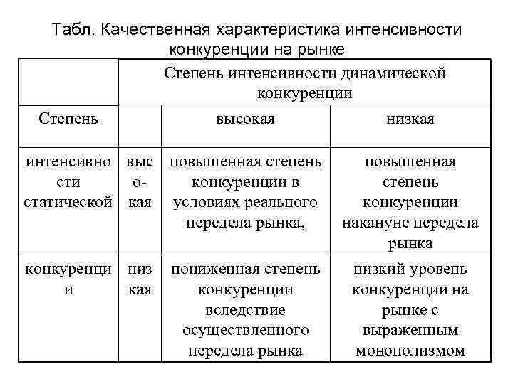 Качественные параметры