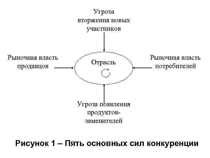     Угроза    вторжения новых    