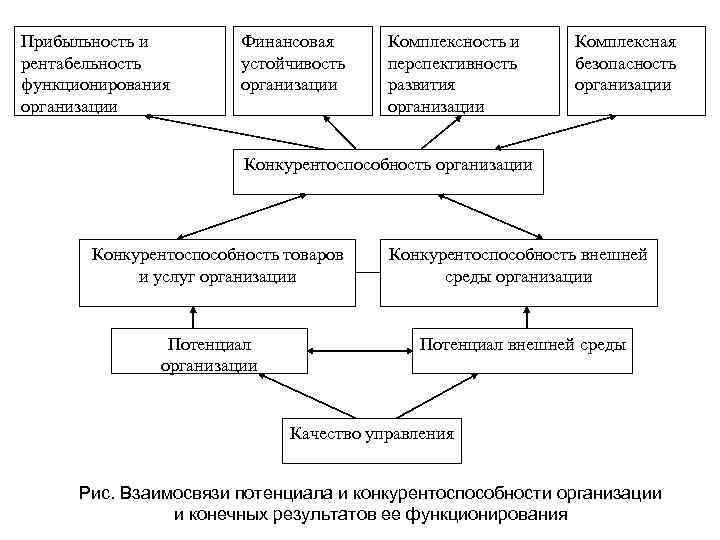 План проведения мероприятий по повышению конкурентоспособности продукции