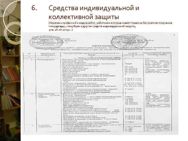 6.  Средства индивидуальной и  коллективной защиты (Перечень профессий и видов работ, работники