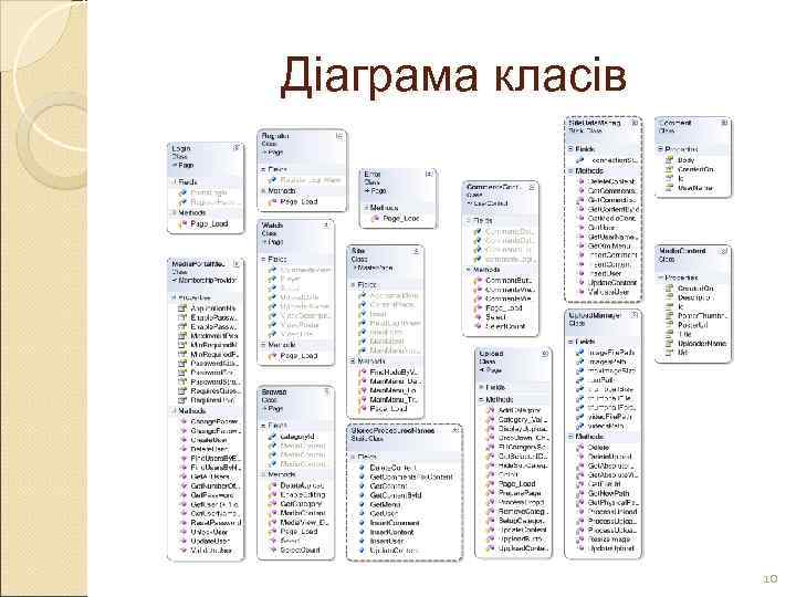 Діаграма класів    10 