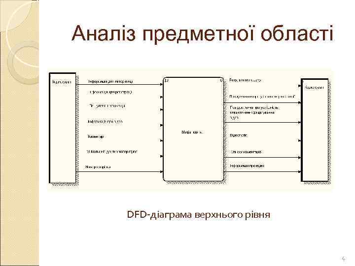 Аналіз предметної області   DFD-діаграма верхнього рівня    4 