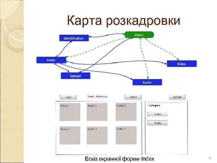 Карта розкадровки  Ескіз екранної форми Index  8 