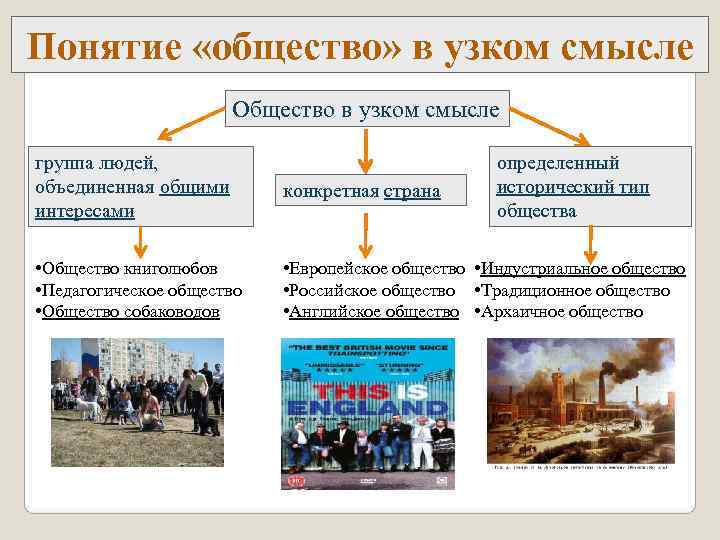 Понятие «общество» в узком смысле    Общество в узком смысле группа людей,