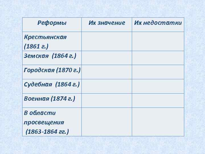   Реформы  Их значение  Их недостатки Крестьянская (1861 г. ) Земская