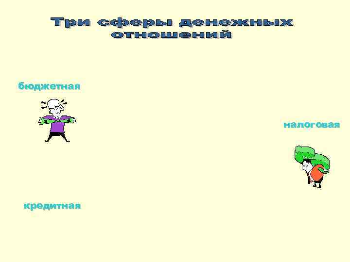 бюджетная    налоговая кредитная 