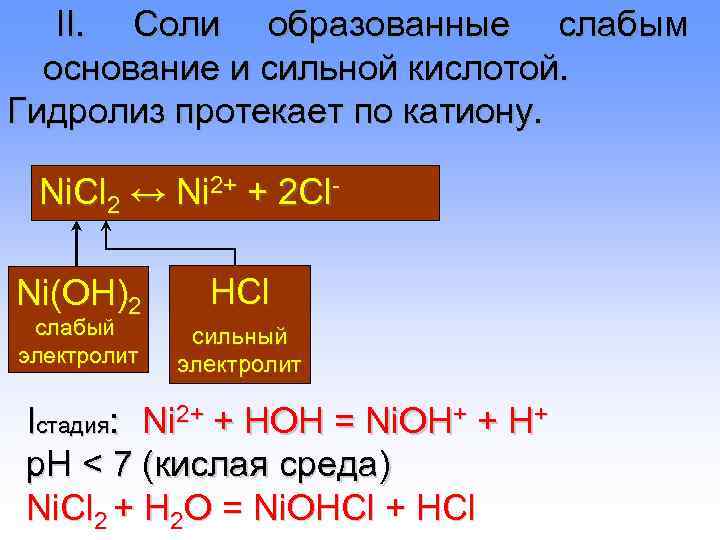 Гидролиз слабое основание сильная кислота