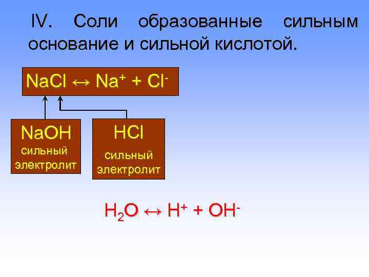  IV. Соли образованные сильным  основание и сильной кислотой.  Na. Cl ↔
