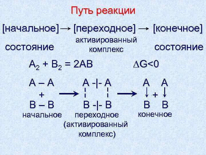     Путь реакции [начальное] [переходное]   [конечное]   активированный