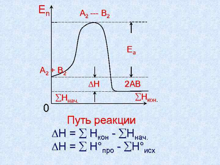 En  A 2 --- B 2     Ea A 2
