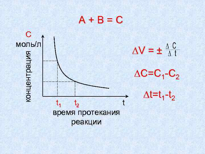      A+В=С  С моль/л     
