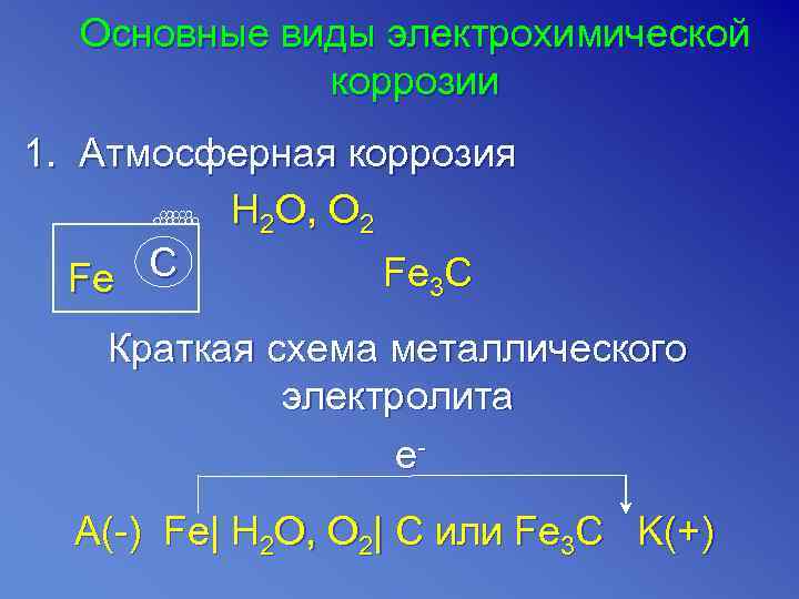  Основные виды электрохимической   коррозии 1. Атмосферная коррозия   H 2