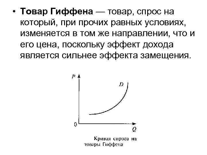 Есть ли спрос на картины