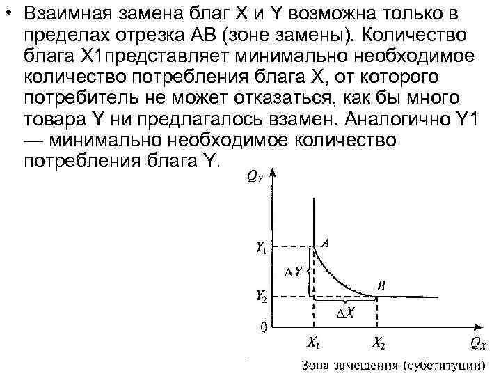  • Взаимная замена благ X и Y возможна только в  пределах отрезка