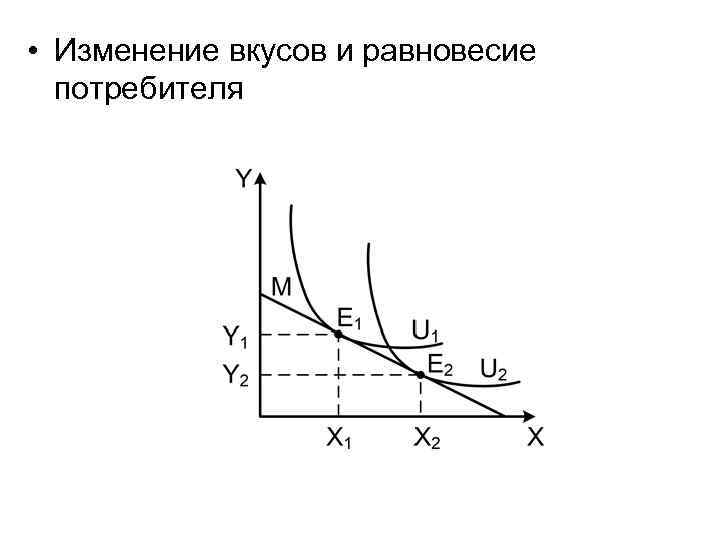  • Изменение вкусов и равновесие  потребителя 