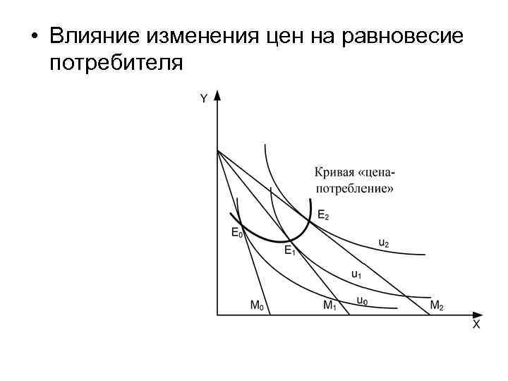  • Влияние изменения цен на равновесие  потребителя 