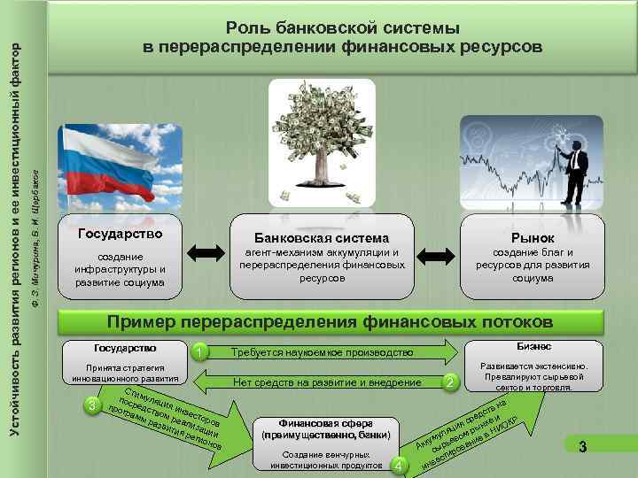 Роль банковской системы в перераспределении Роль банковской системы в перераспределении