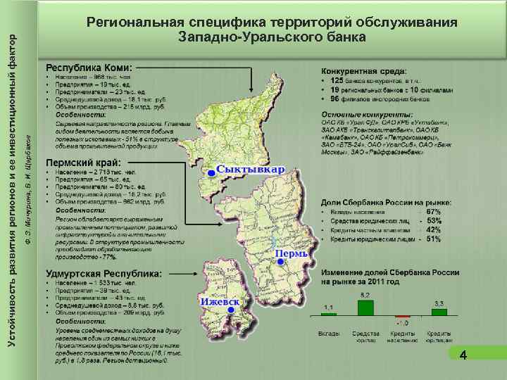 Устойчивость развития регионов и ее инвестиционный фактор Ф. З. Устойчивость развития регионов и ее инвестиционный фактор Ф. З.