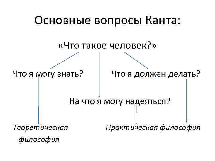 Направления философии техники