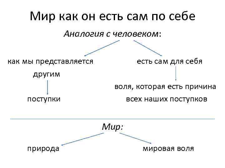   Мир как он есть сам по себе     Аналогия