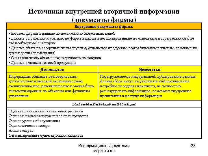    Источники внутренней вторичной информации    (документы фирмы)  