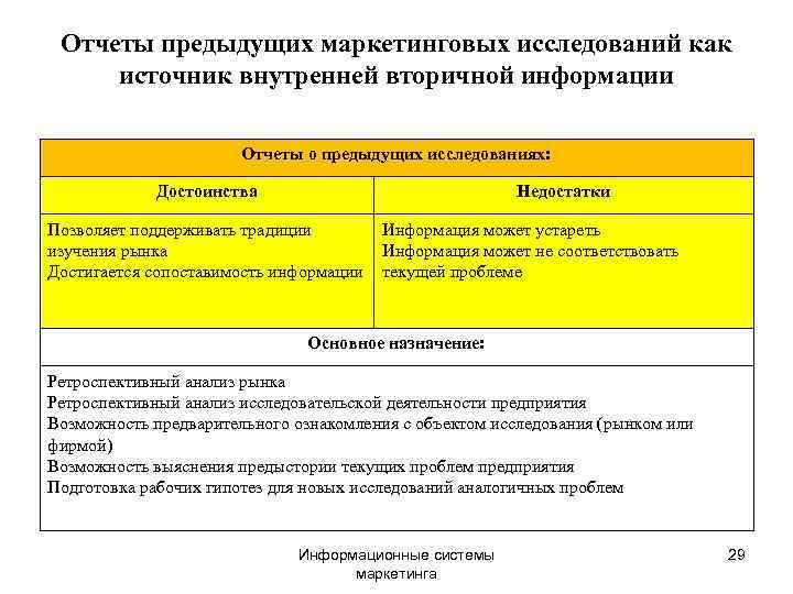  Отчеты предыдущих маркетинговых исследований как источник внутренней вторичной информации    