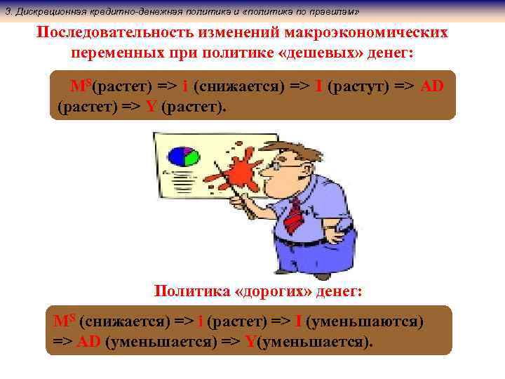 3. Дискреционная кредитно-денежная политика и «политика по правилам» Последовательность изменений макроэкономических переменных при политике