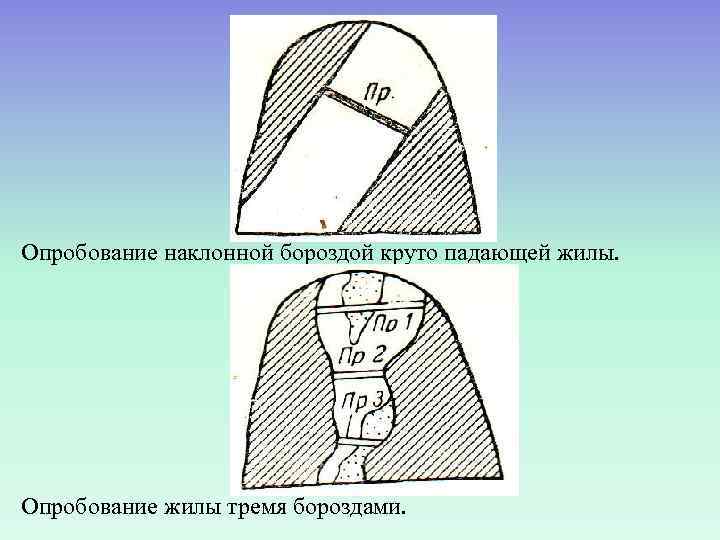 Опробование наклонной бороздой круто падающей жилы. Опробование жилы тремя бороздами. 