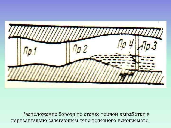   Расположение борозд по стенке горной выработки в горизонтально залегающем теле полезного ископаемого.