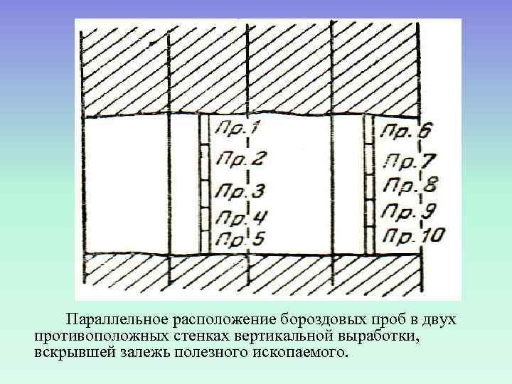   Параллельное расположение бороздовых проб в двух противоположных стенках вертикальной выработки, вскрывшей залежь