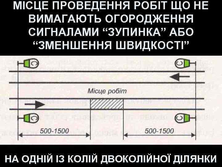  МІСЦЕ ПРОВЕДЕННЯ РОБІТ ЩО НЕ  ВИМАГАЮТЬ ОГОРОДЖЕННЯ  СИГНАЛАМИ “ЗУПИНКА” АБО “ЗМЕНШЕННЯ