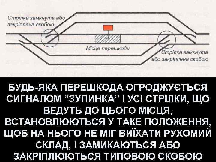  БУДЬ-ЯКА ПЕРЕШКОДА ОГРОДЖУЄТЬСЯ СИГНАЛОМ “ЗУПИНКА” І УСІ СТРІЛКИ, ЩО  ВЕДУТЬ ДО ЦЬОГО