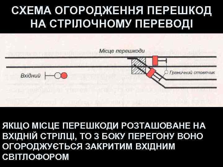  СХЕМА ОГОРОДЖЕННЯ ПЕРЕШКОД  НА СТРІЛОЧНОМУ ПЕРЕВОДІ ЯКЩО МІСЦЕ ПЕРЕШКОДИ РОЗТАШОВАНЕ НА ВХІДНІЙ