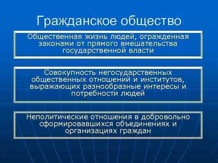  Гражданское общество Общественная жизнь людей, огражденная  законами от прямого вмешательства  