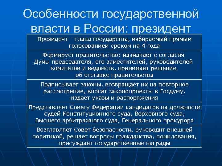 Особенности государственной власти в России: президент  Президент – глава государства, избираемый прямым 