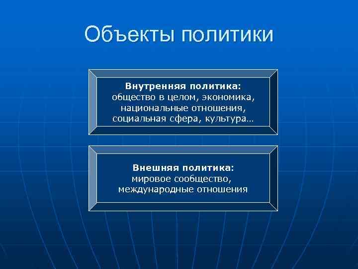 Объекты политики  Внутренняя политика:  общество в целом, экономика, национальные отношения,  социальная