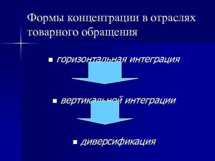 Формы концентрации в отраслях товарного обращения n  горизонтальная интеграция  n  вертикальной