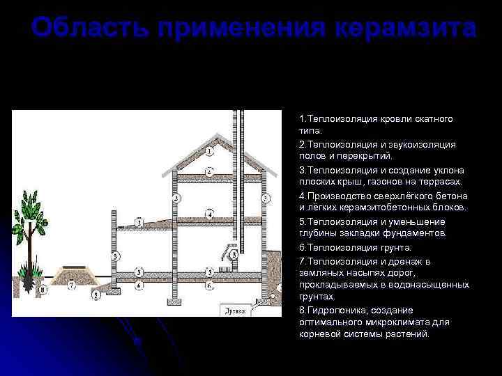 Читать проект изоляция 1