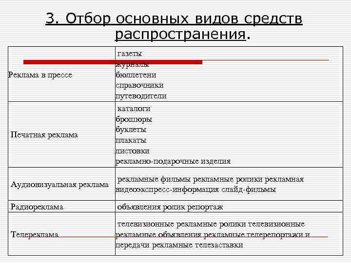    3. Отбор основных видов средств    распространения.  