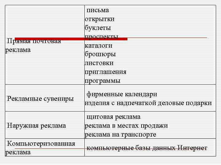     письма     открытки    