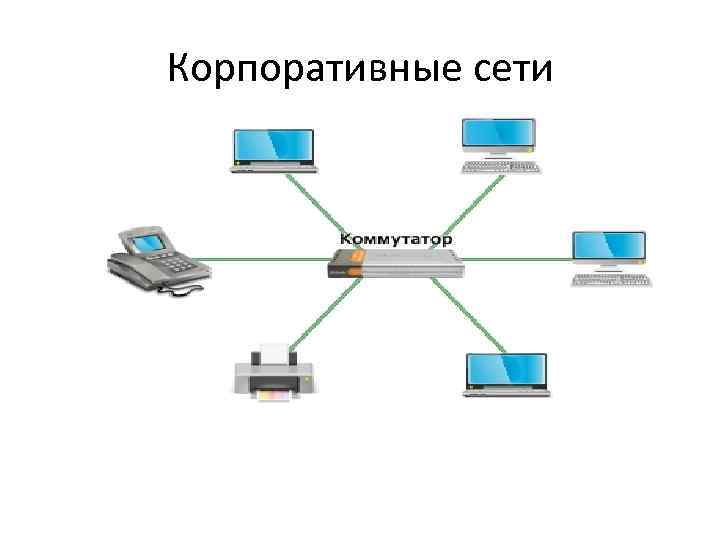 На каком протоколе основаны корпоративные компьютерные сети