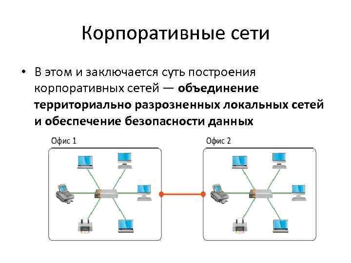 Обобщенная схема корпоративной сети