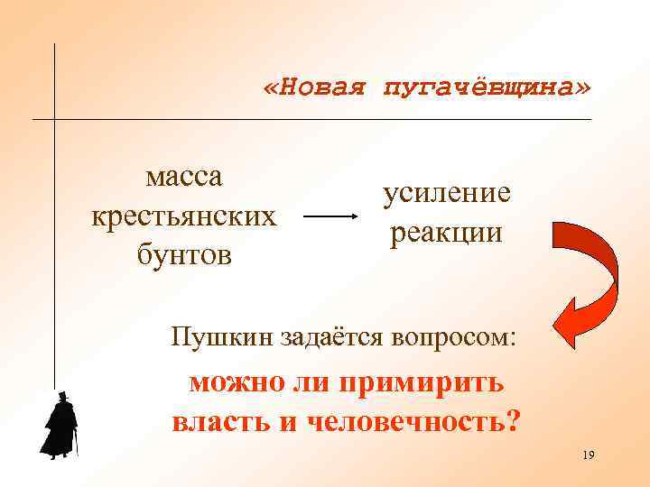   «Новая пугачёвщина»  масса  усиление крестьянских  реакции  бунтов 