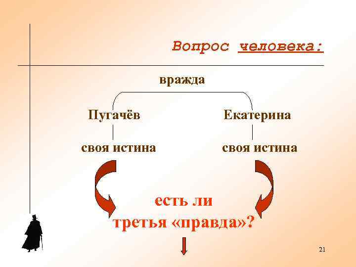     Вопрос человека:   вражда  Пугачёв   