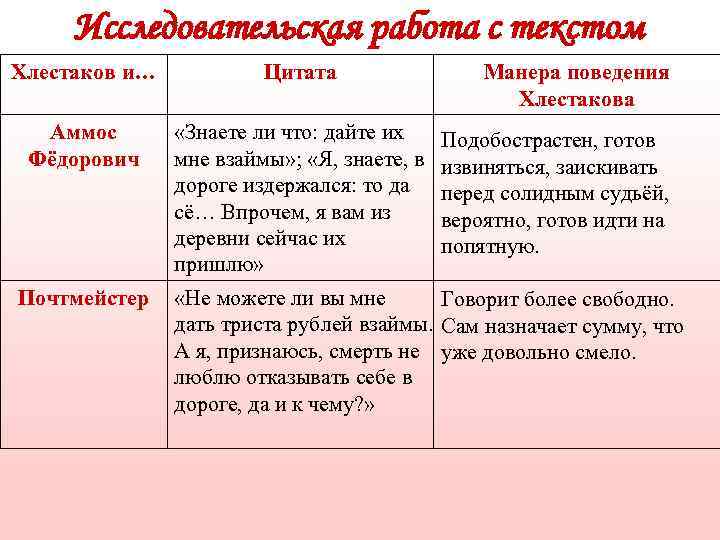 Хлестаков ревизор характеристика с цитатами