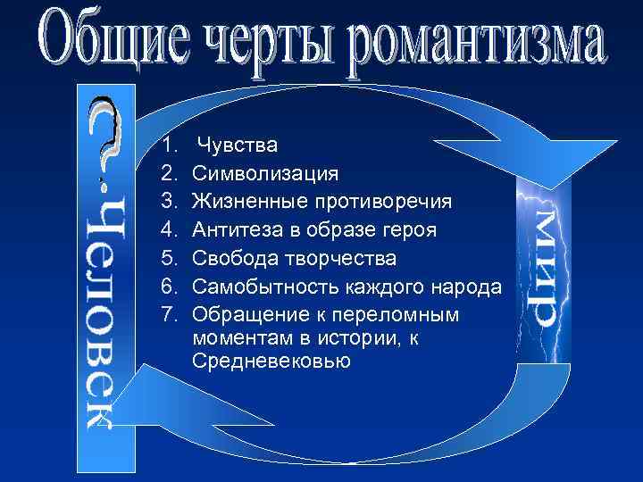 1. Чувства  2.  Символизация 3.  Жизненные противоречия 4.  Антитеза в