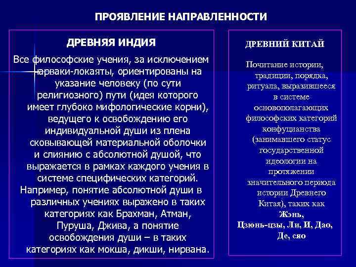     ПРОЯВЛЕНИЕ НАПРАВЛЕННОСТИ  ДРЕВНЯЯ ИНДИЯ    ДРЕВНИЙ КИТАЙ