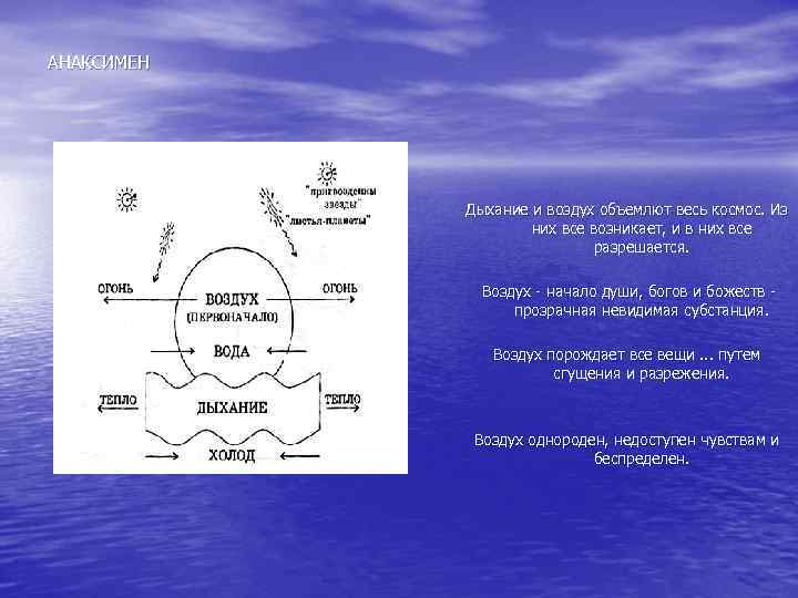 АНАКСИМЕН   Дыхание и воздух объемлют весь космос. Из    