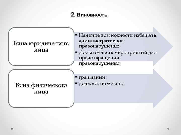     2. Виновность     • Наличие возможности избежать