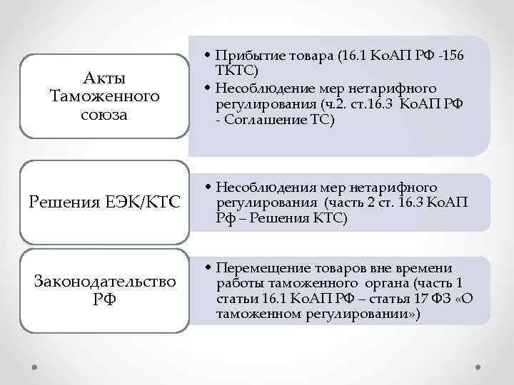     • Прибытие товара (16. 1 Ко. АП РФ -156 